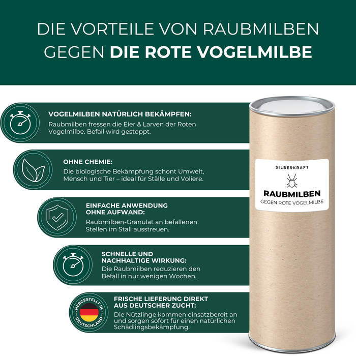 Raubmilben gegen Rote Vogelmilben