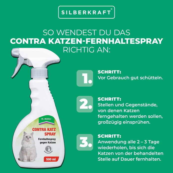 Contra Katzen-Fernhaltespray: Zuverlässiger Katzenschutz für Haus und Garten