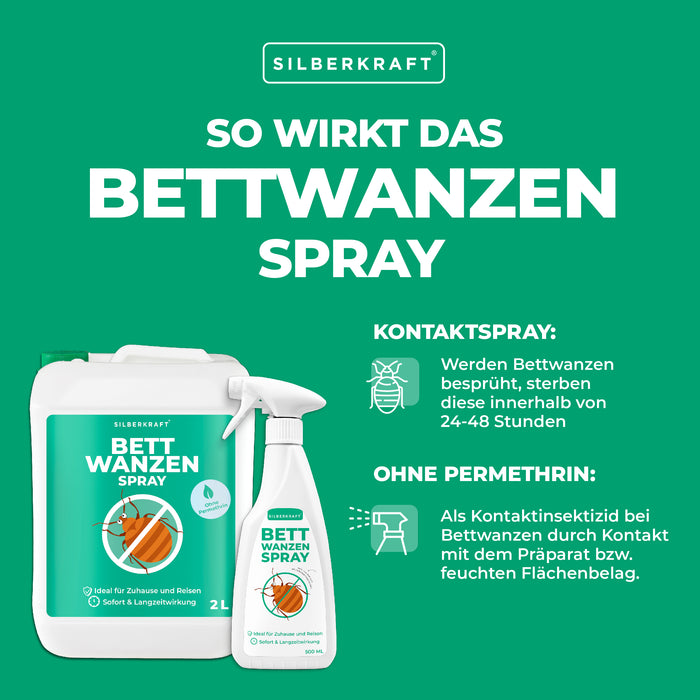 Anti Bettwanzen Spray - Bettwanzenspray