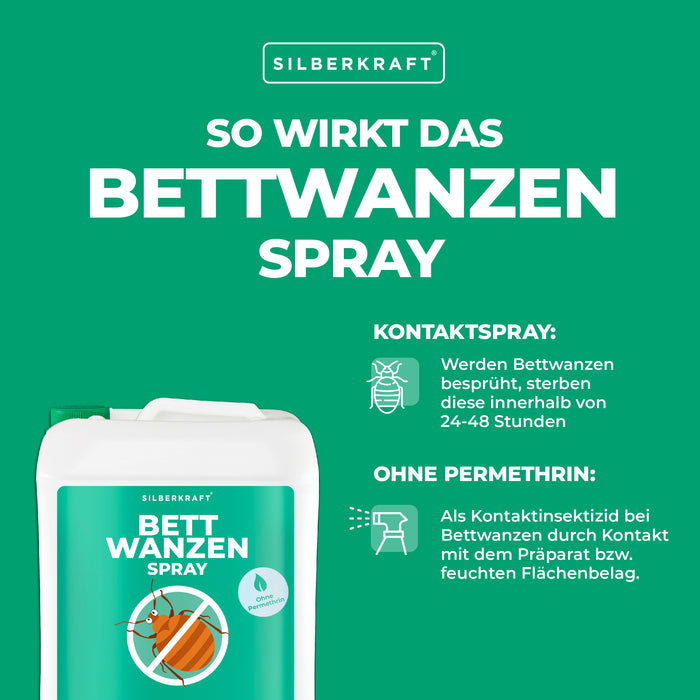 Anti Bettwanzen Spray - Bettwanzenspray