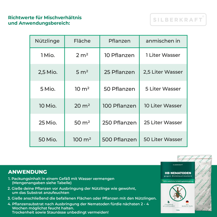 HB Nematoden zur Bekämpfung von Dickmaulrüsslern &  Engerlingen