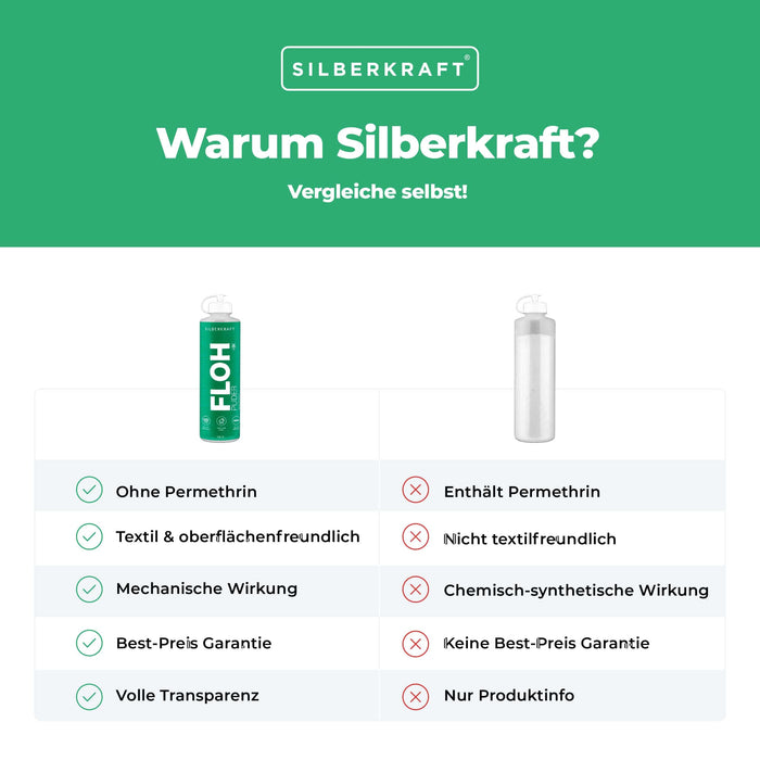 Flohpuder Hund/Katze