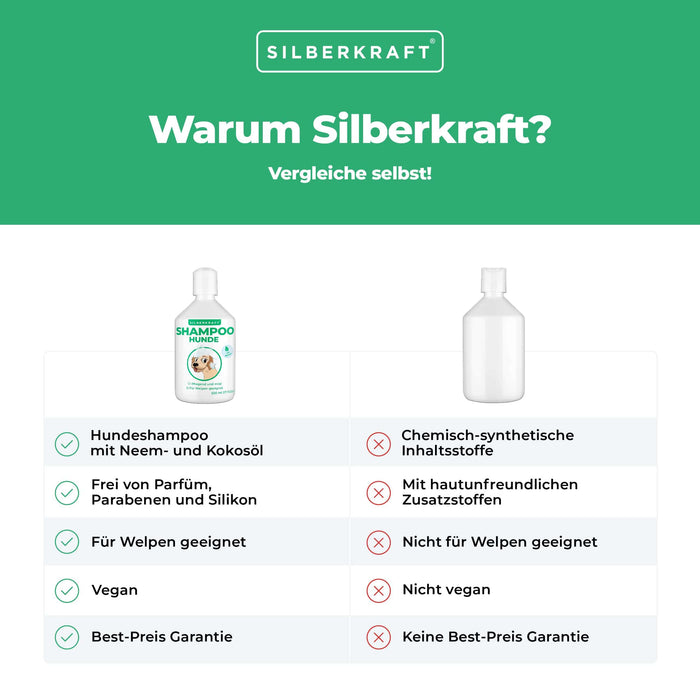 Neemöl Hundeshampoo Hunde & Welpen - Pflegeprodukt sensitiv Shampoo gegen Juckreiz und Geruch, Shampoo Hunde für gepflegtes Fell