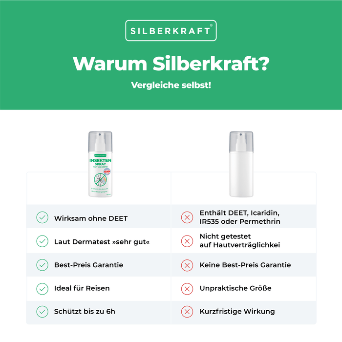 Bug spray pelle e corpo