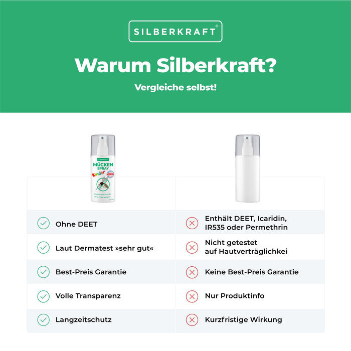 Mückenspray für Kinder & Babys ab dem 6ten Monat