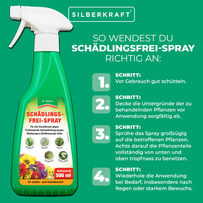 Effektives Schädlingsfrei-Spray für eine geschützte Pflanzenumgebung ohne Milben und Blattläuse