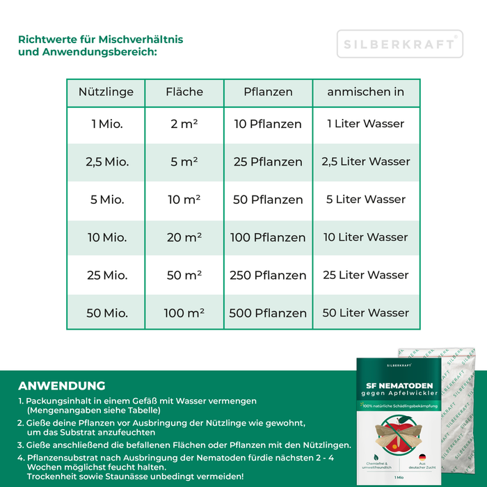 SF Nematoden gegen Apfelwickler