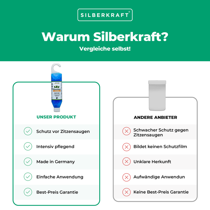 Absorben: Euterpflege-Gel gegen Zitzensaugen für Kälber und Kühe