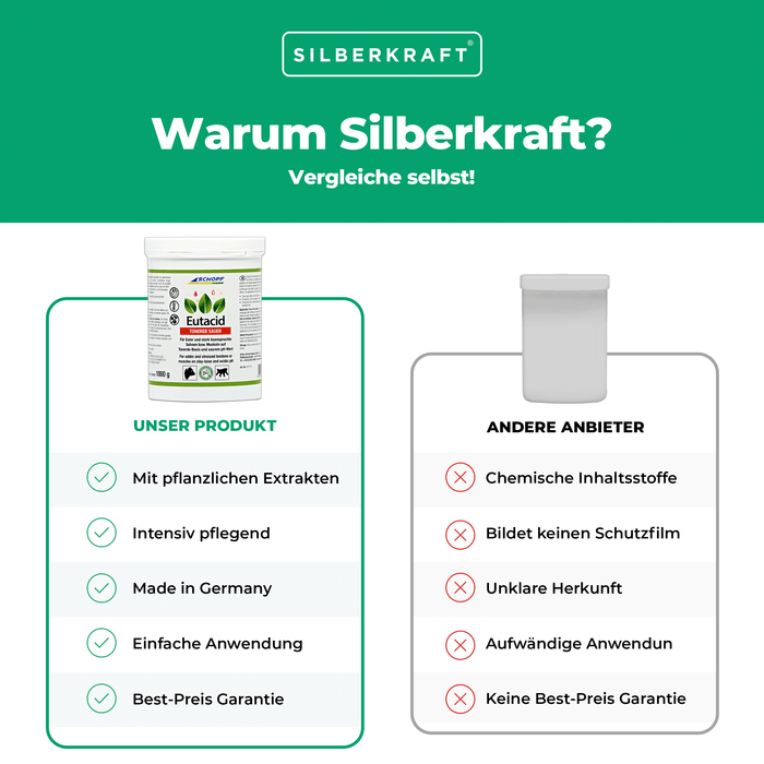 Eutacid Tonerdebalsam: Vielseitige Kuh-Pflege für Euter und Gelenke