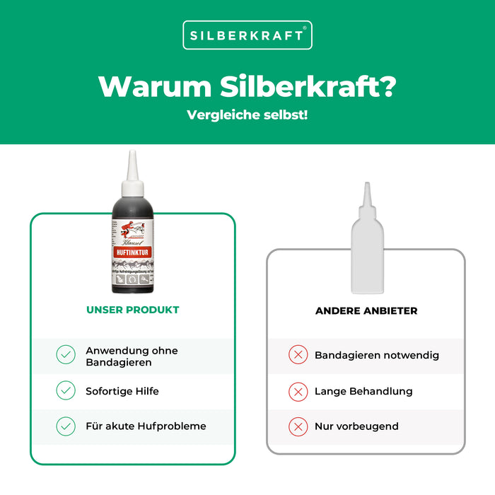 Huftinktur für Pferde: Sofortige Hilfe bei akuten Hufproblemen