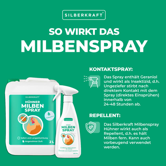 Milbenspray Hühner