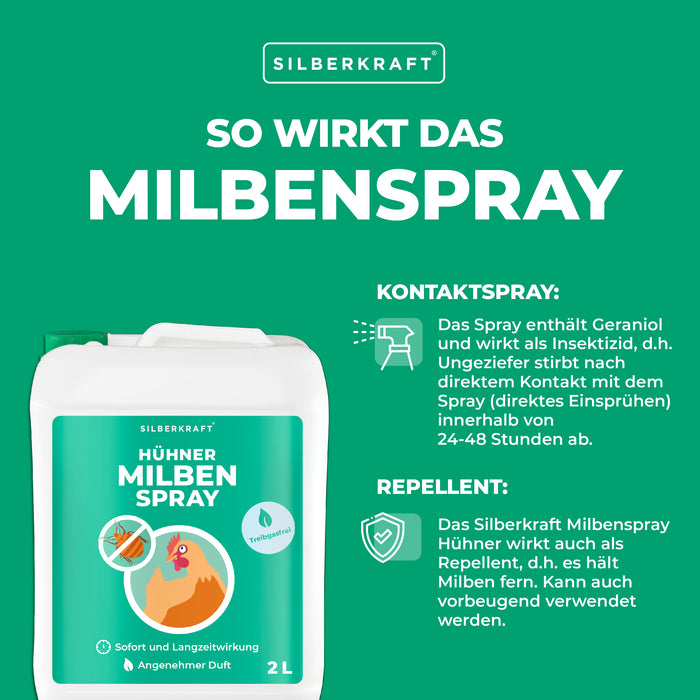 Milbenspray Hühner