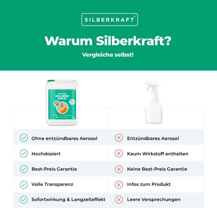 Milbenspray Hühner