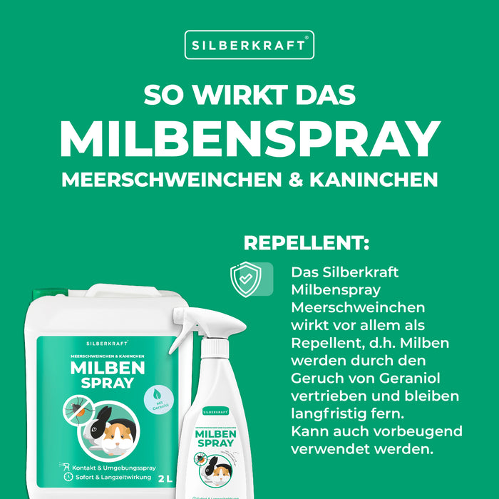 Milbenspray Meerschweinchen & Kaninchen