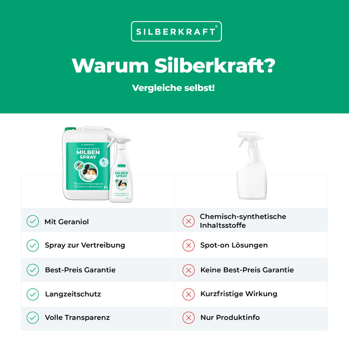 Milbenspray Meerschweinchen & Kaninchen