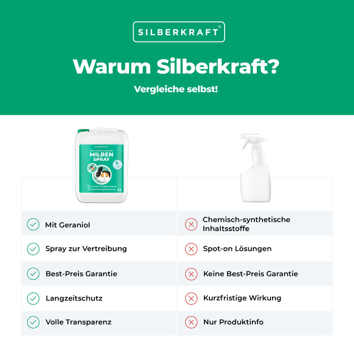 Milbenspray Meerschweinchen & Kaninchen