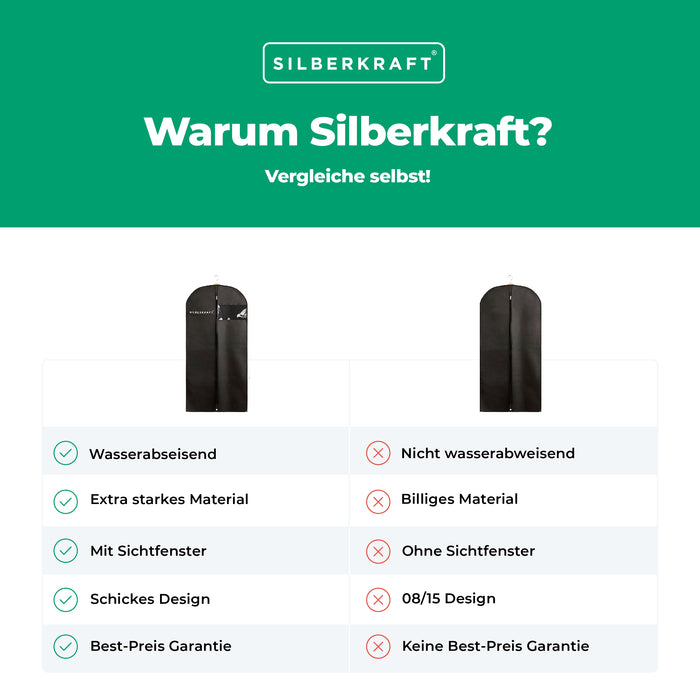 Kleidersack mit Reißverschluss