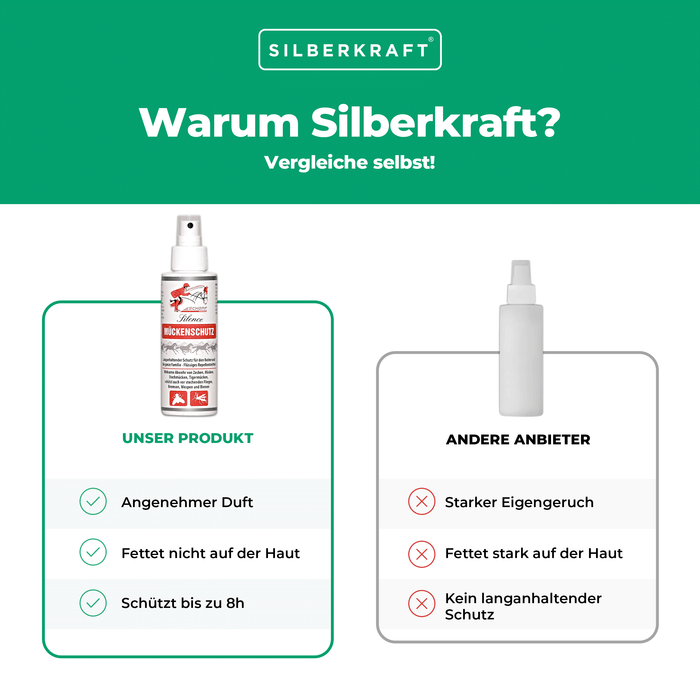 Efficace spray repellente per zanzare per ciclisti