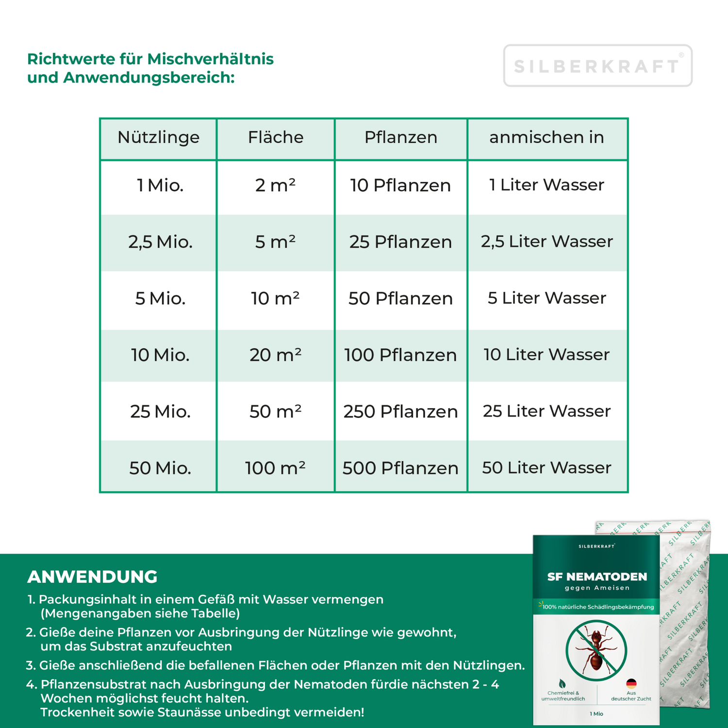 Anwendungshinweise