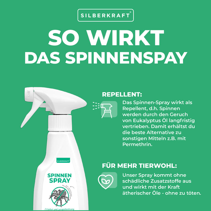 Spinnenspray