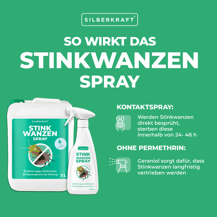 Stinkwanzenspray