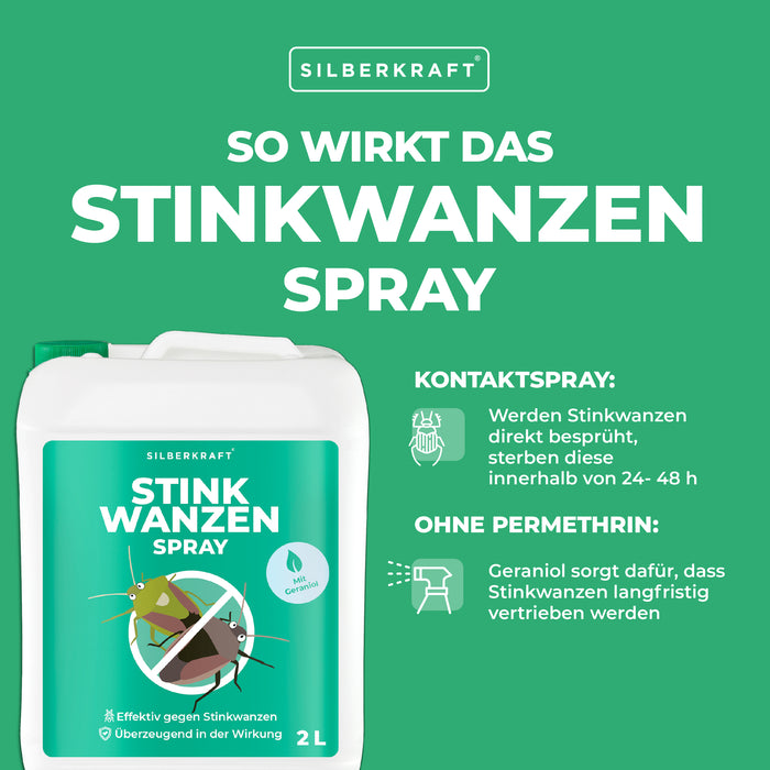 Stinkwanzenspray
