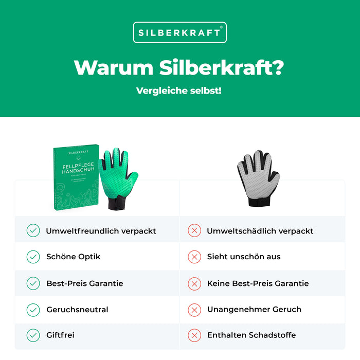 Fellpflegehandschuh für Hund, Katze, Pferd; Kaninchen und anderen Haustieren - Schonende Pflege dank 256 Noppen - Massageeffekt - Einheitsgröße - Egal ob Lang oder Kurzhaar