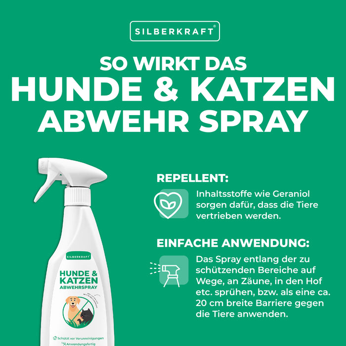 Spray répulsif pour chiens et chats