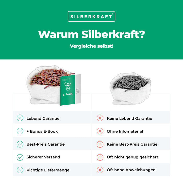 Set di vermi per compost Silberkraft - mix di vermi per compost viventi - efficace acceleratore di compost per scatola di vermi, compostiera per vermi, contenitore per compost rapido, contenitore per compost - super verme veloce e sostenibile