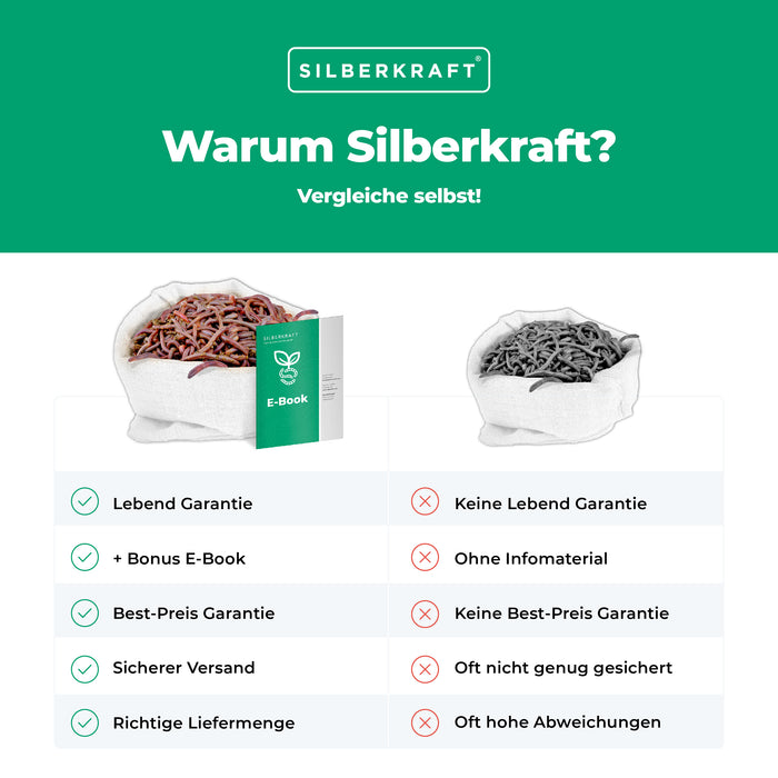 Silberkraft Compost Worm Set - Live Worm Mix - Accélérateur de compost efficace pour boîte à vers, composteur à vers, composteur rapide, composteur