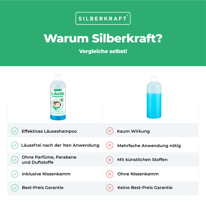 Kopfläuse-Shampoo - Läuseshampoo für Kinder & Erwachsene inkl. Nissenkamm Läuse Shampoo