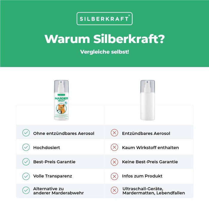 Silberkraft 400 ml Marderspray für Auto, Dachboden, Garten : : Auto  & Motorrad