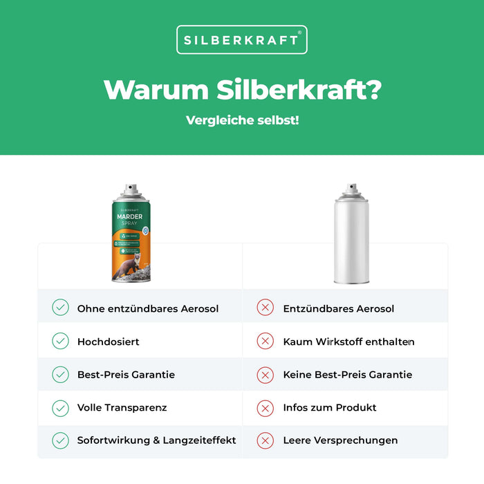 Marderspray 🥇 500ml Marderabwehr - Marder bekämpfen - Silberkraft