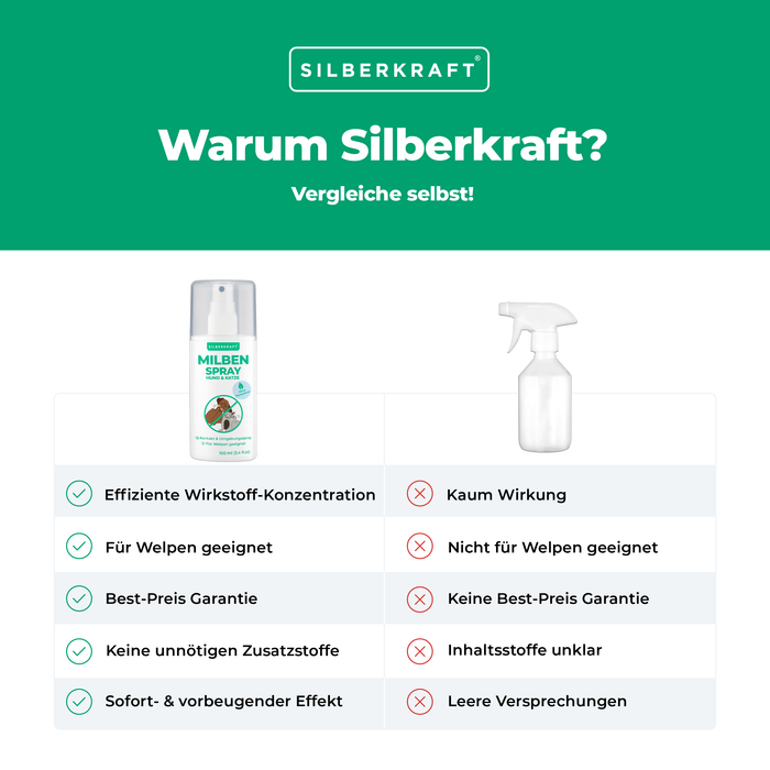 |mengenvorteile:100 ml