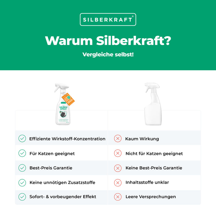 Milbenspray für Katzen