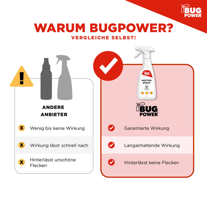 BugPower Mottenspray gegen Kleider- & Lebensmittelmotten - mit Knock-down-Effekt