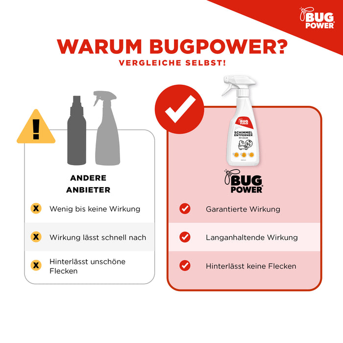 BugPower Schimmel Entferner Spray + Chlor - für Fliesen, Fugen, Wände & Decken Schimmelentferner