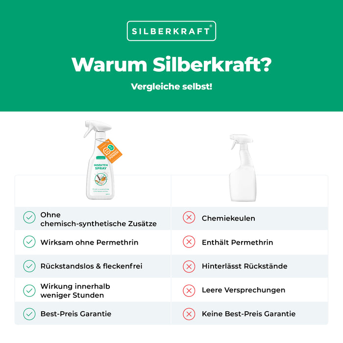 Anti Insekten Insektenspray ✔️ Mittel gegen Insekten SILBERKRAFT —  Silberkraft