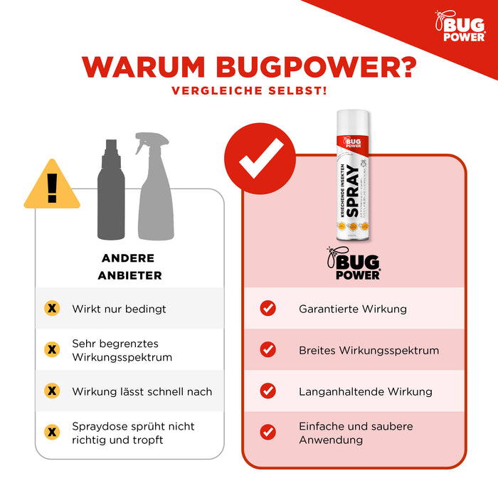 BugPower spray contro insetti striscianti e vespe 400 ml - ampio spettro di attività - azione rapida ed effetto abbattente